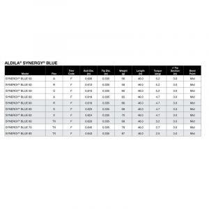 Alternative view of Aldila Synergy Blue Driver or Fairway Shaft - Custom Built