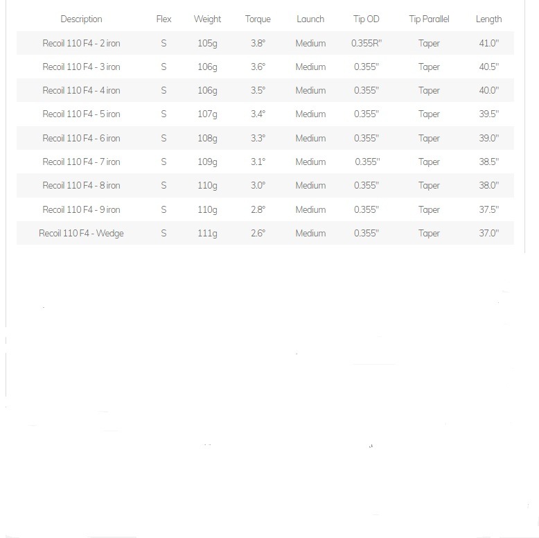 UST Mamiya Recoil 110 Graphite Stiff Flex Iron Shafts - Choose Shaft- .355 Taper Tip - Image 2