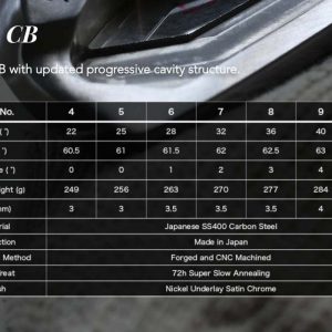 All New Fujimoto FT-2 CB Forged Irons Set 4-PW w/ KBS Ctaper 125 S+ - Image 12