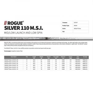 Alternative view of Aldila Rogue Silver 110 MSI Driver / Fairway Shaft 70g - Custom Built