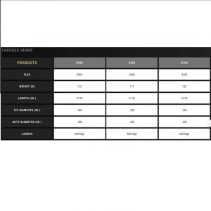 Alternative view of True Temper Elevate Tour VSS Black Onxy Steel Iron Shafts - Choose Shaft/Set